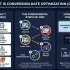 What Is Conversion Rate Optimization (CRO)—Website User Experience and conversions